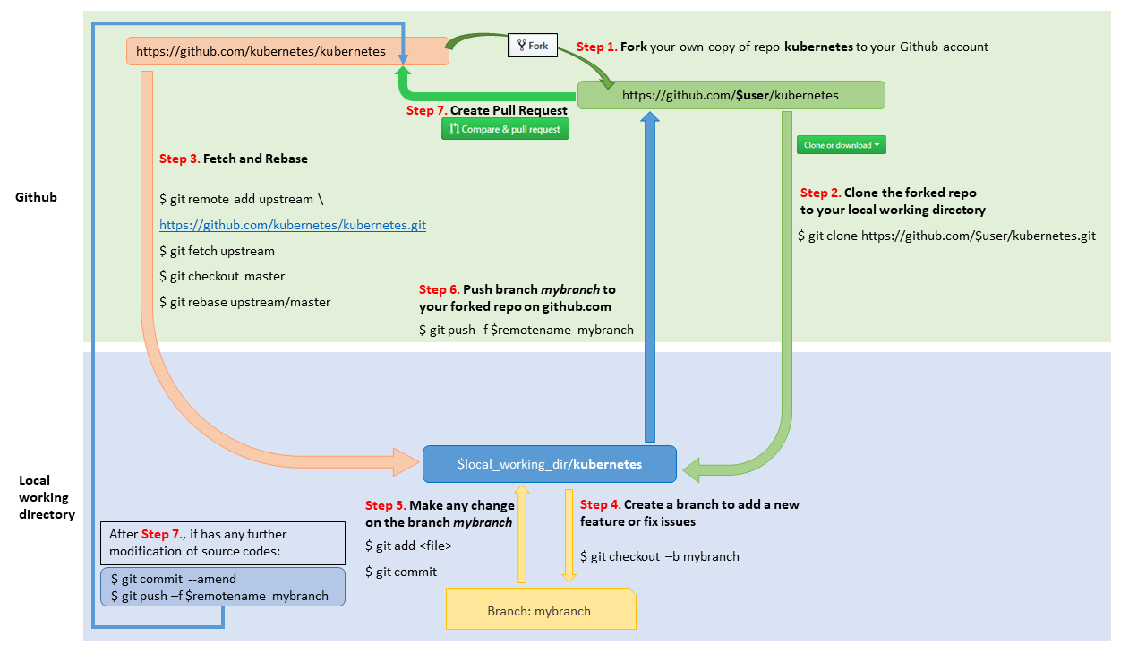 git_workflow.png