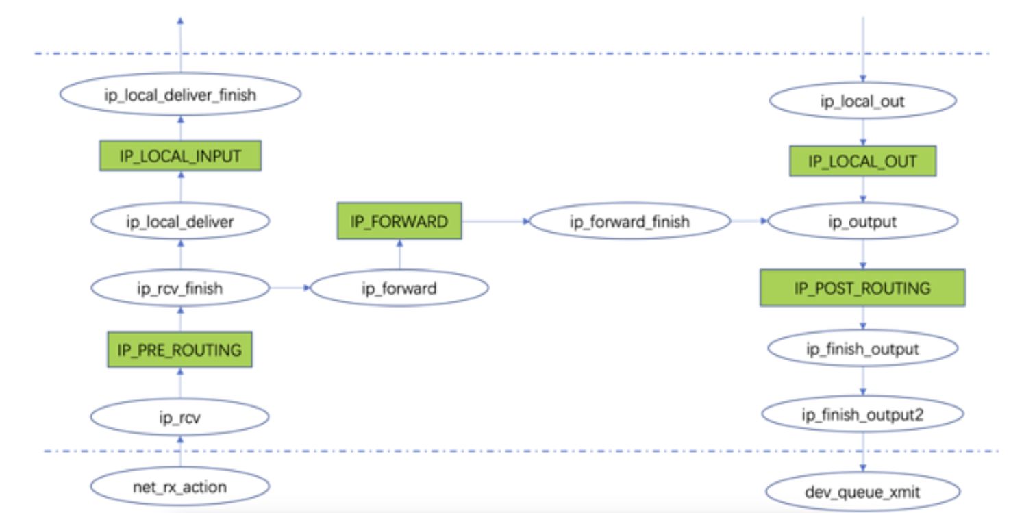 netfilter