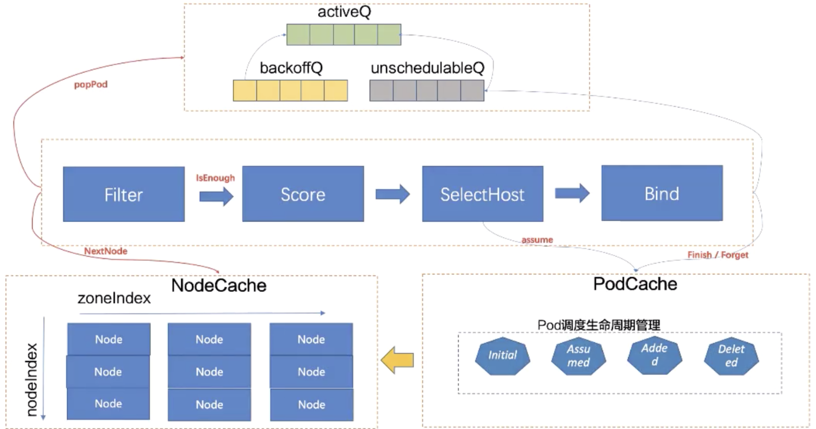 schedule-workflow